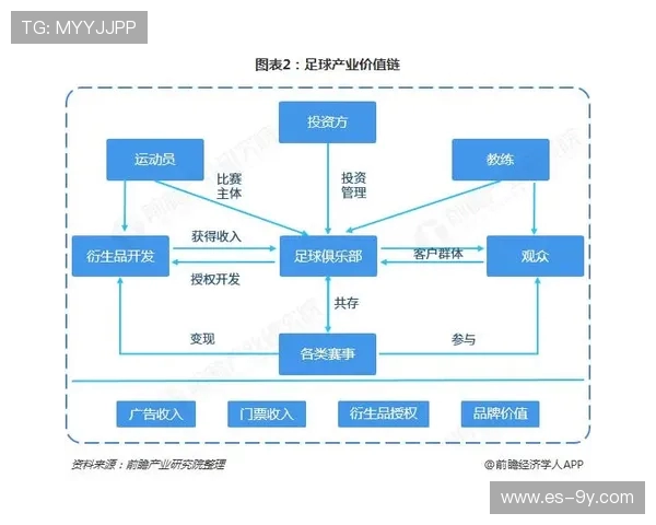 全球足球商业联盟发展现状与未来合作模式趋势的全面深度剖析研究
